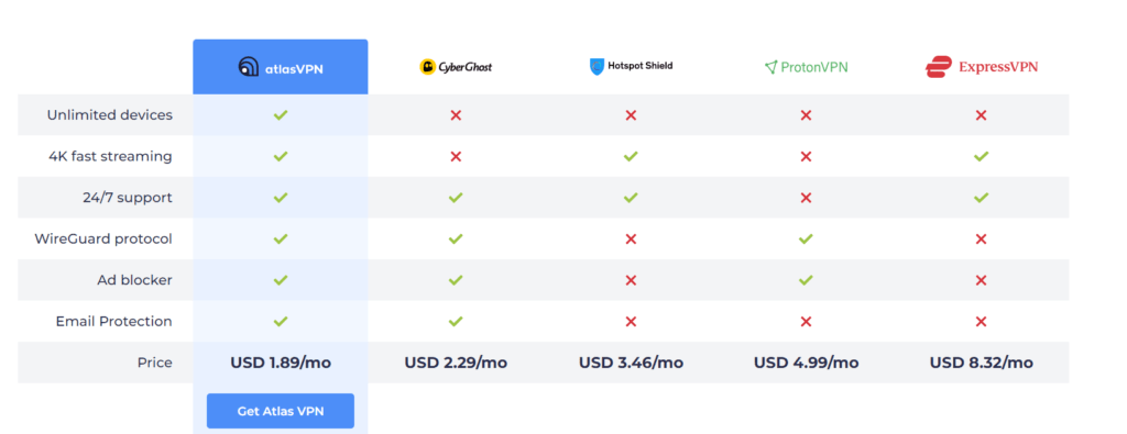 Atlas VPN Services
